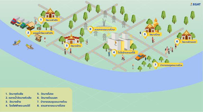 แผนที่ท่องเที่ยว 3 ชุมชนเพื่อนบ้านของโรงไฟฟ้าพระนครใต้