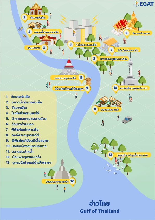 แผนที่เส้นทางท่องเที่ยวทางน้ำ ปากแม่น้ำเจ้าพระยา