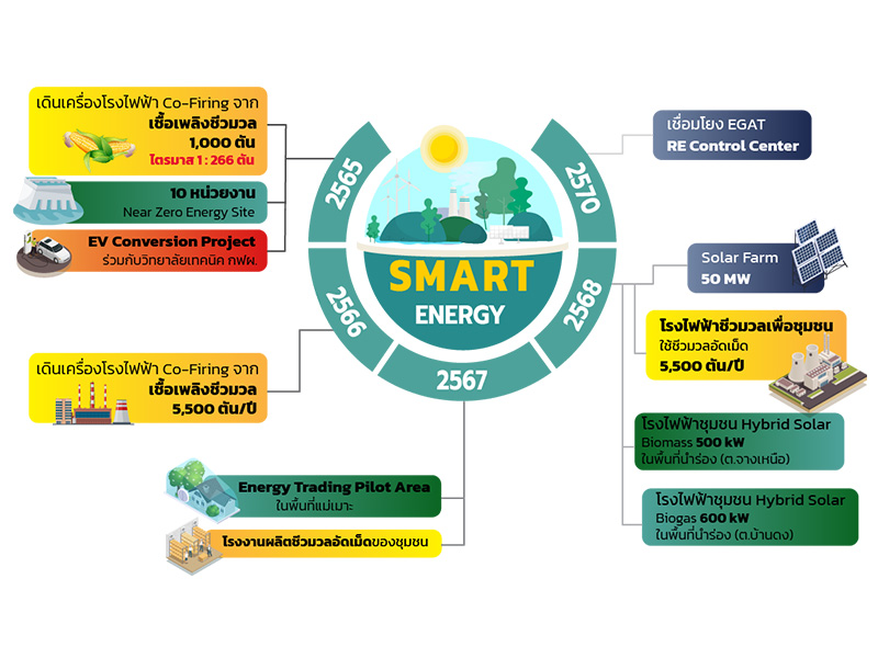 Thumbnail-ระบบsmart eergy